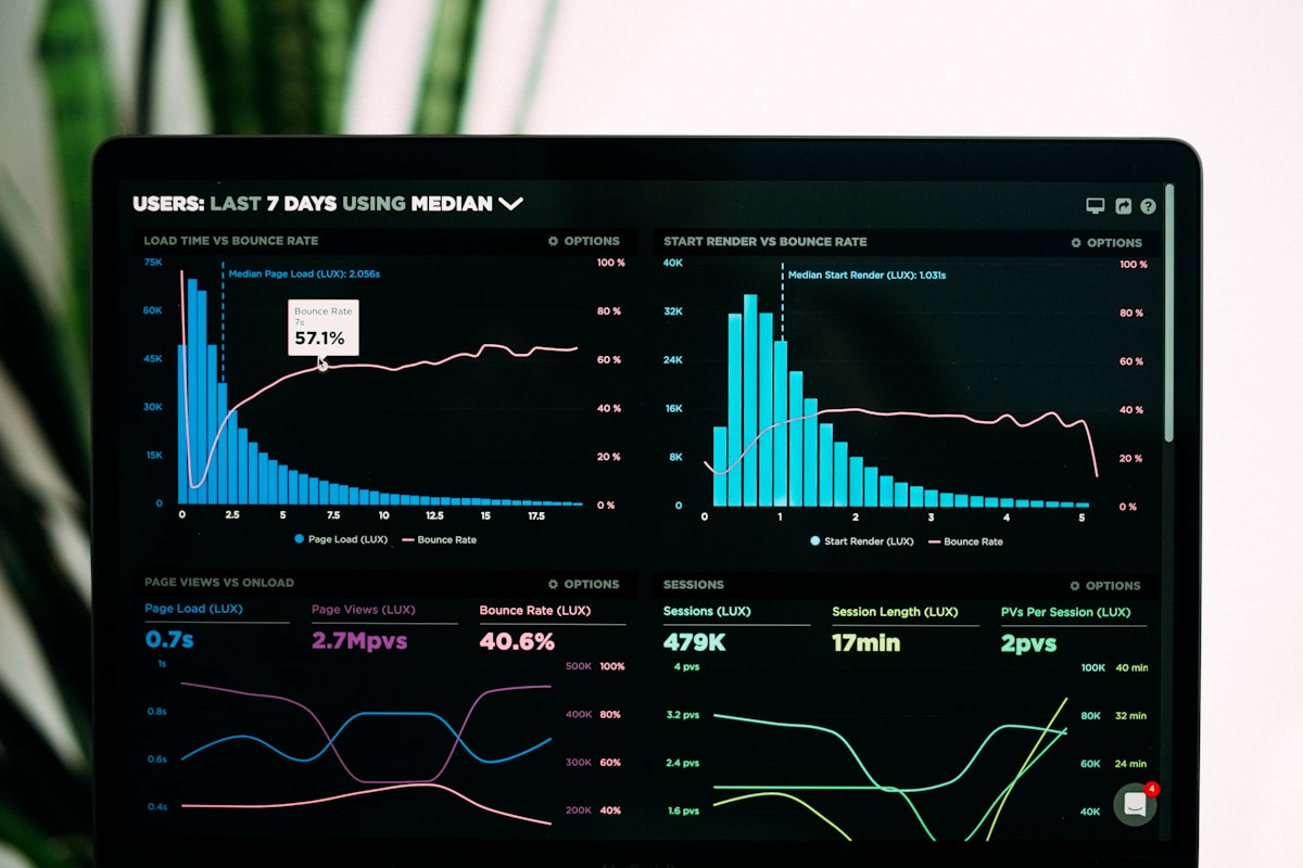 Report campagne Google Ads e Meta Ads centralizzato per clienti agenzia marketing